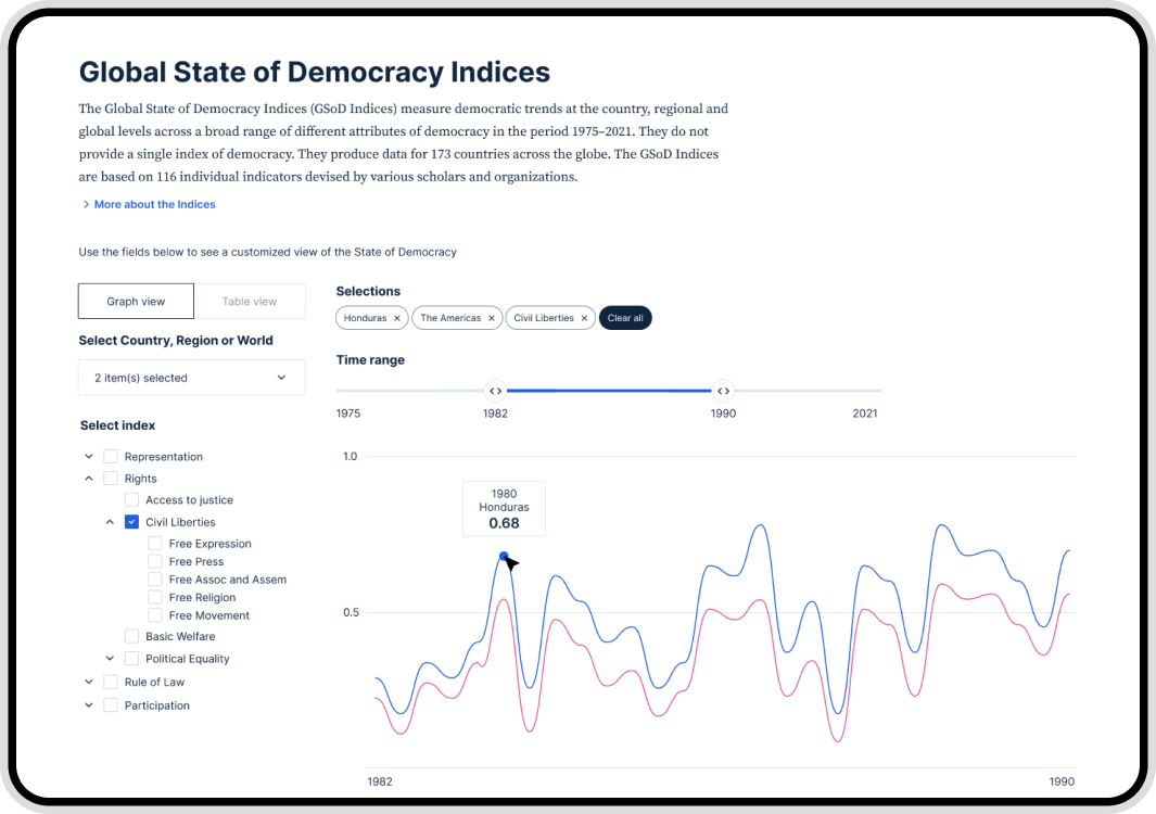 global-democracy-slider-1